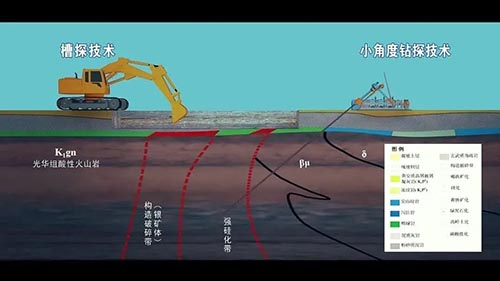 小角度钻探代替槽探引领绿色勘查快发展